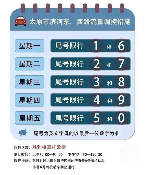 【太原单双号限行,太原单双号限行滨河路还限吗】-第2张图片 【太原单双号限行,太原单双号限行滨河路还限吗】-第2张图片