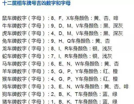 尾号0限行,车辆限行尾号是0-第2张图片 尾号0限行,车辆限行尾号是0-第2张图片