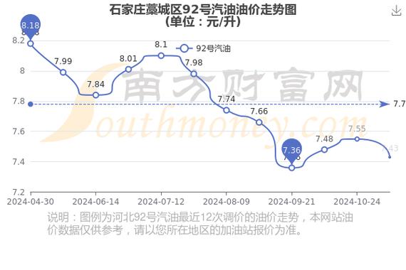 藁城限行/藁城限行最新通知2023-第2张图片 藁城限行/藁城限行最新通知2023-第2张图片