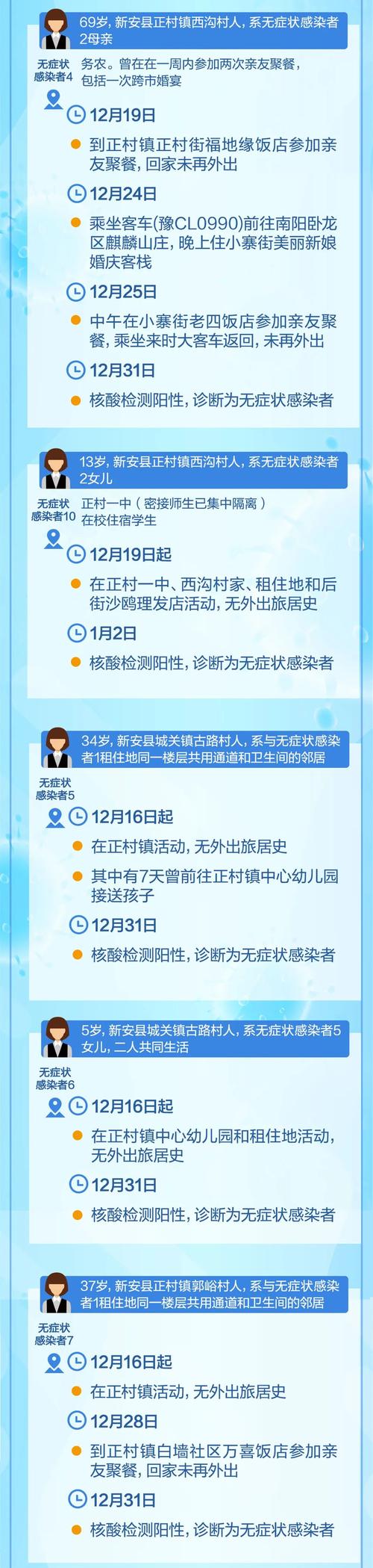 安徽疫情状况/安徽疫情具体情况-第4张图片 安徽疫情状况/安徽疫情具体情况-第4张图片