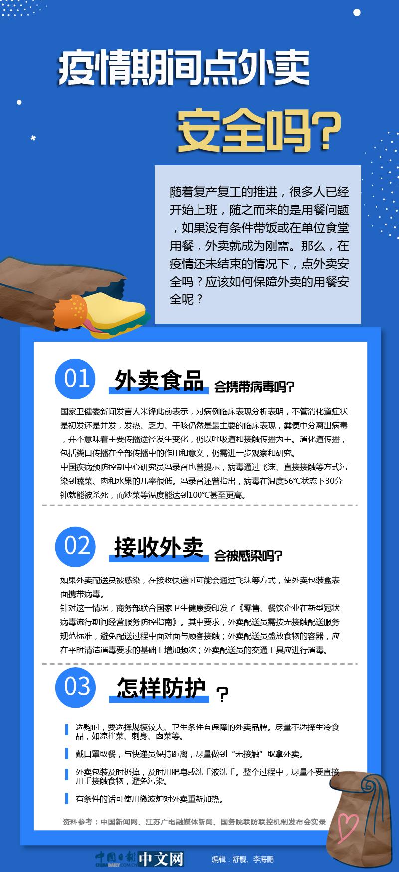 安徽疫情外卖/疫情期外卖安全吗-第2张图片 安徽疫情外卖/疫情期外卖安全吗-第2张图片