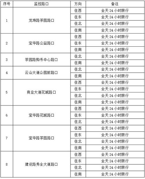 广州限行摄像头，广州限行摄像头分布图