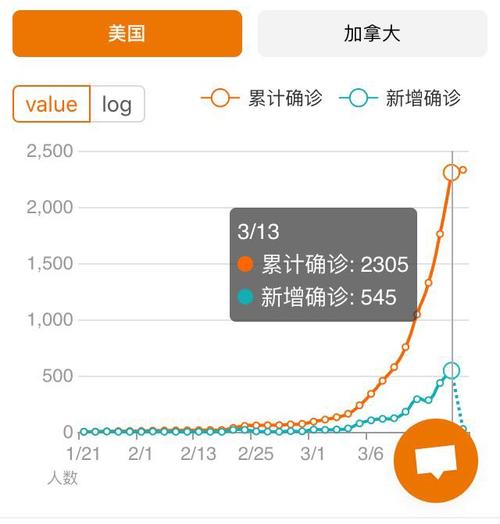 美国疫情新增/美国疫情新增最新数据-第7张图片 美国疫情新增/美国疫情新增最新数据-第7张图片