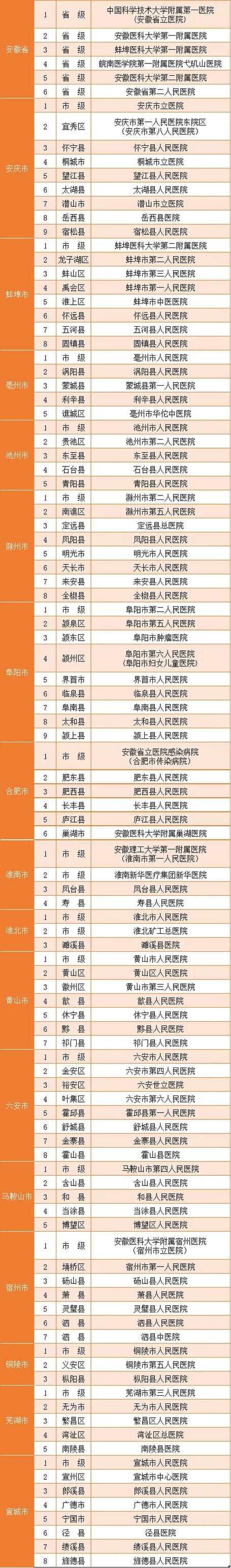 安徽通报疫情(安徽多地发布疫情紧急提醒)