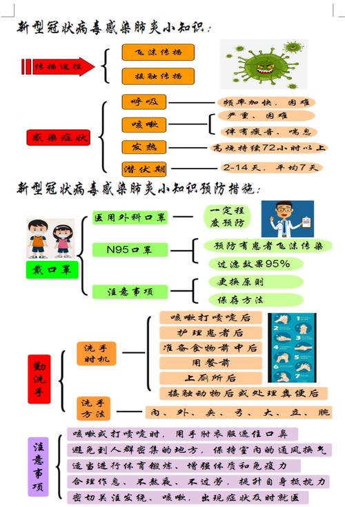 安保疫情培训-安保人员疫情防控知识培训-第5张图片 安保疫情培训-安保人员疫情防控知识培训-第5张图片