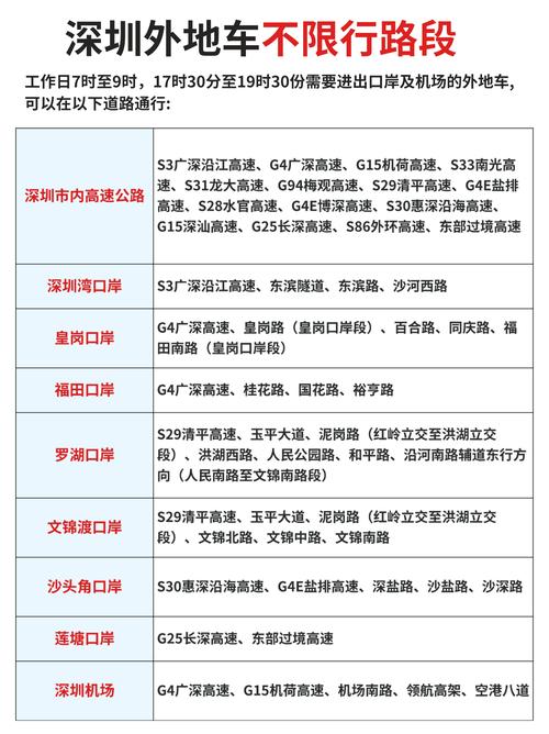 【福州限行,福州限行吗】-第5张图片 【福州限行,福州限行吗】-第5张图片
