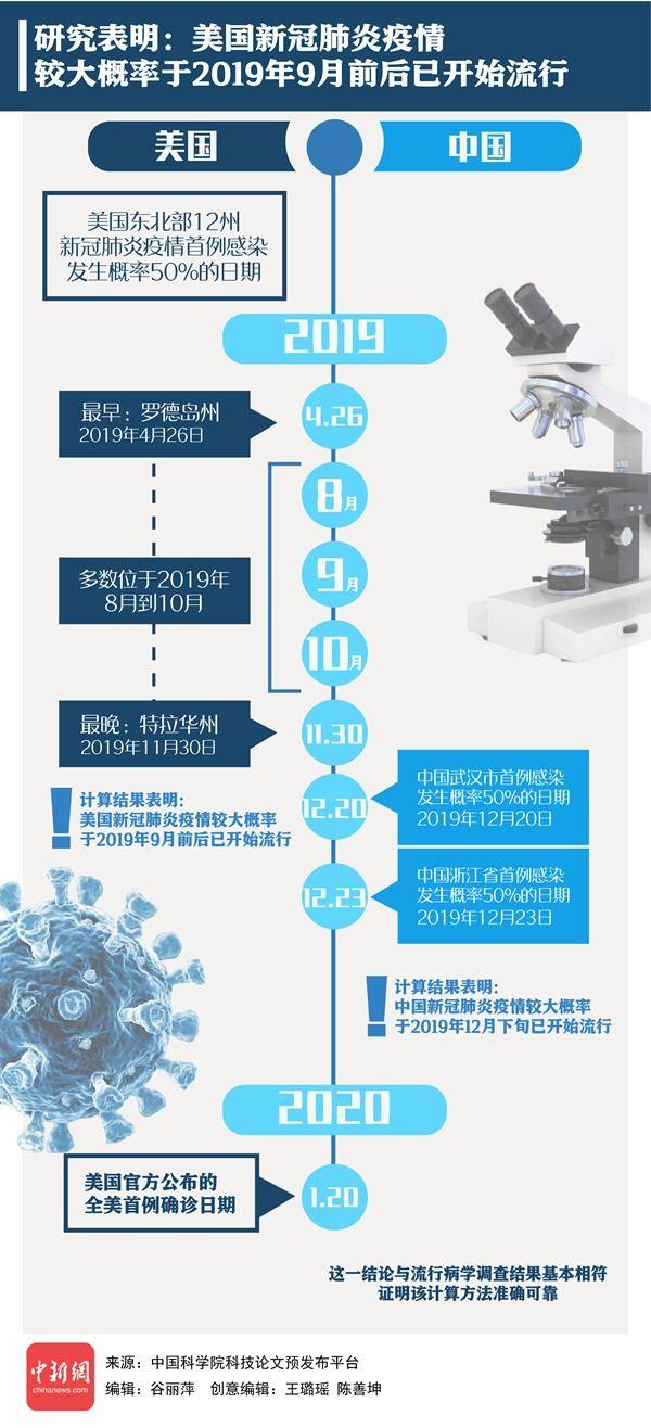 疫情初始时间-疫情的初始时间-第6张图片 疫情初始时间-疫情的初始时间-第6张图片