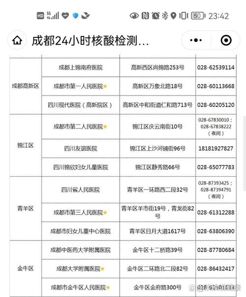 成都疫情最新消息,成都疫情最新消息24号新增多少-第3张图片 成都疫情最新消息,成都疫情最新消息24号新增多少-第3张图片