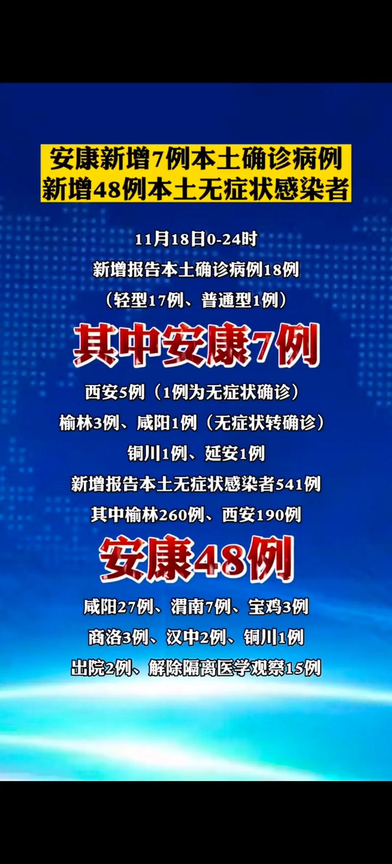 安康疫情状况-安康疫情情况