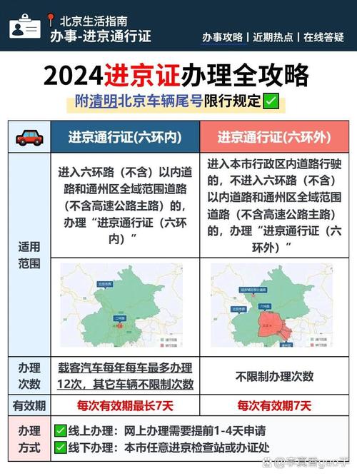 北京限行通知/北京限号通知最新-第5张图片 北京限行通知/北京限号通知最新-第5张图片