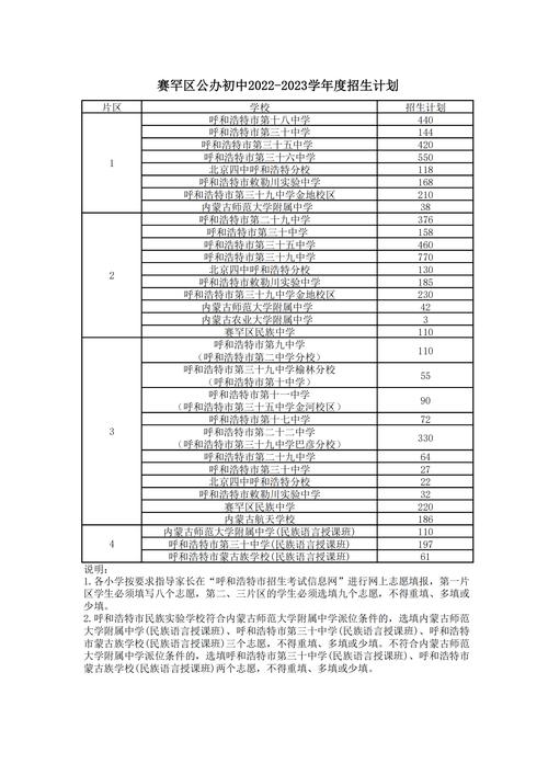 呼和浩特限行,呼和浩特限行政策最新规定-第3张图片 呼和浩特限行,呼和浩特限行政策最新规定-第3张图片