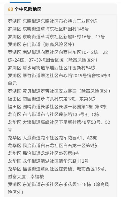 【深圳疫情最新情况,深圳疫情最新情况】-第7张图片 【深圳疫情最新情况,深圳疫情最新情况】-第7张图片