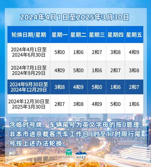 北京限号车,北京限号车辆晚上几点解除限行-第7张图片 北京限号车,北京限号车辆晚上几点解除限行-第7张图片
