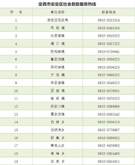 安定疫情情况,安定区防疫政策-第1张图片 安定疫情情况,安定区防疫政策-第1张图片