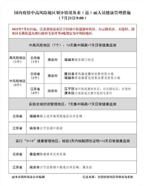 丽水市疫情(丽水市疫情过后)-第7张图片 丽水市疫情(丽水市疫情过后)-第7张图片