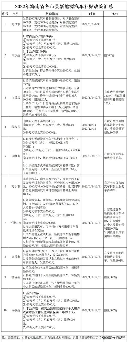 新能源限行,新能源限行吗北京-第5张图片 新能源限行,新能源限行吗北京-第5张图片