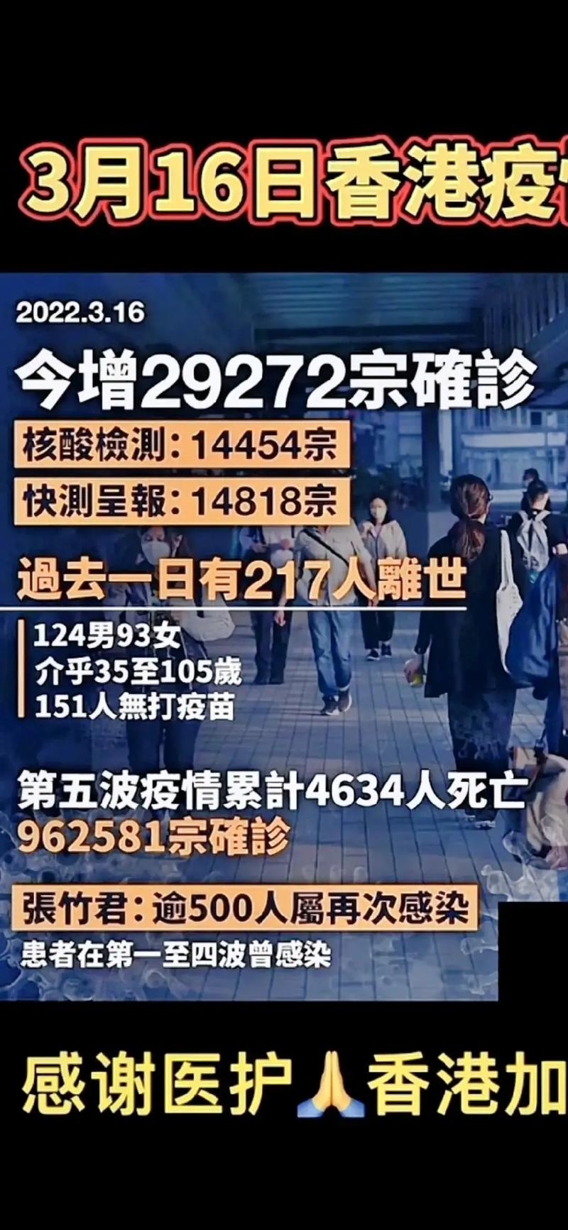 香港疫情最新情况(香港疫情最新情况什么时候能全面开关)-第1张图片 香港疫情最新情况(香港疫情最新情况什么时候能全面开关)-第1张图片