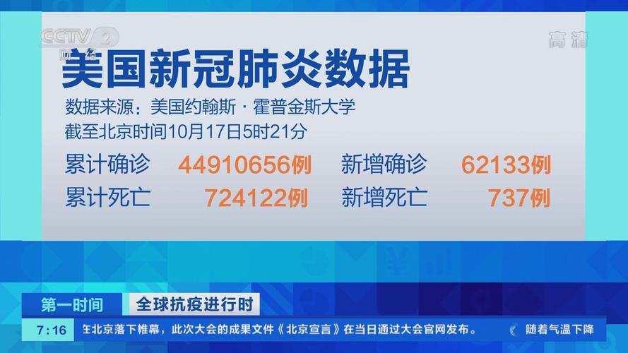 美国新冠疫情最新消息-美国新冠疫情最新消息今天数据-第4张图片 美国新冠疫情最新消息-美国新冠疫情最新消息今天数据-第4张图片