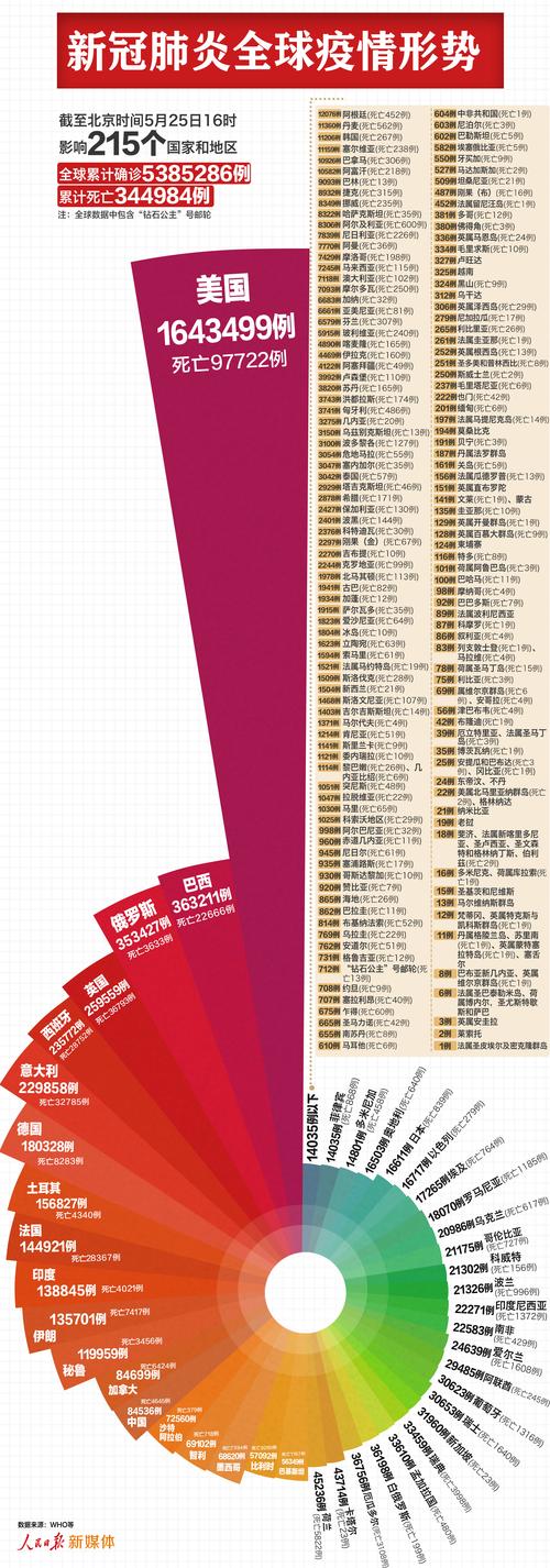美国新冠疫情最新消息-美国新冠疫情最新消息今天数据-第5张图片 美国新冠疫情最新消息-美国新冠疫情最新消息今天数据-第5张图片