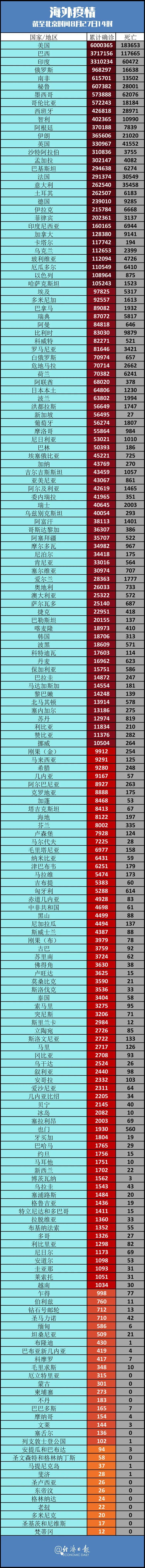 美国新冠疫情最新消息-美国新冠疫情最新消息今天数据-第8张图片 美国新冠疫情最新消息-美国新冠疫情最新消息今天数据-第8张图片