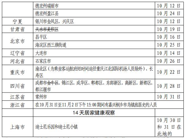 【安徽霍邱疫情,安徽霍邱县防疫最新消息】-第5张图片 【安徽霍邱疫情,安徽霍邱县防疫最新消息】-第5张图片