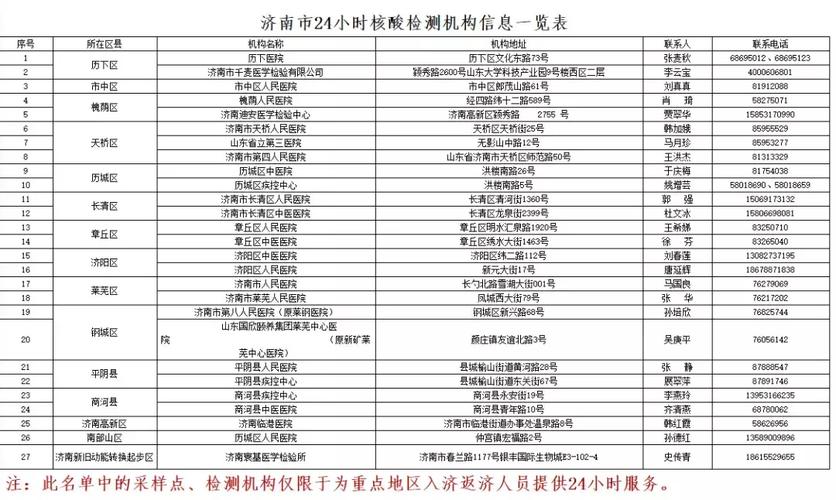 山东疫情最新消息今天-山东疫情最新消息今天新增病例多少-第6张图片 山东疫情最新消息今天-山东疫情最新消息今天新增病例多少-第6张图片