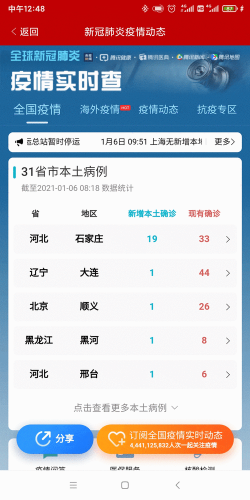 安徽疫情今日,安徽疫情今日新增-第2张图片 安徽疫情今日,安徽疫情今日新增-第2张图片