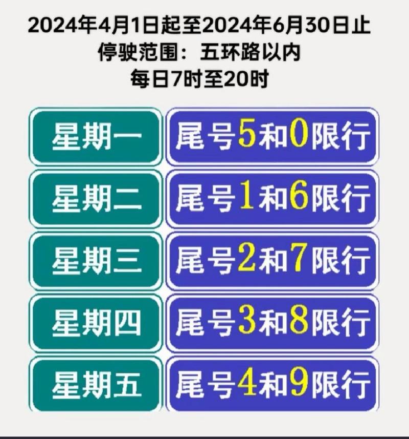 北京尾号限行(北京尾号限行12月份尾号限行)-第3张图片 北京尾号限行(北京尾号限行12月份尾号限行)-第3张图片