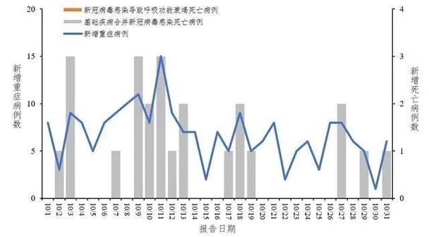 【钟南山预测世界疫情走势,钟南山谈全球疫情形势】-第6张图片 【钟南山预测世界疫情走势,钟南山谈全球疫情形势】-第6张图片