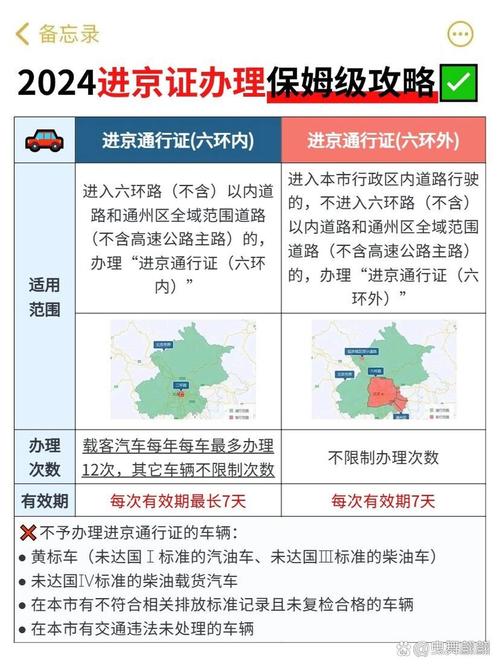 进京证限行(进京证限行规定)-第2张图片 进京证限行(进京证限行规定)-第2张图片