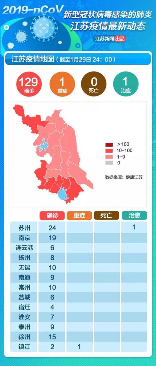 江苏疫情最新通报-江苏疫情最新通报1-第5张图片 江苏疫情最新通报-江苏疫情最新通报1-第5张图片