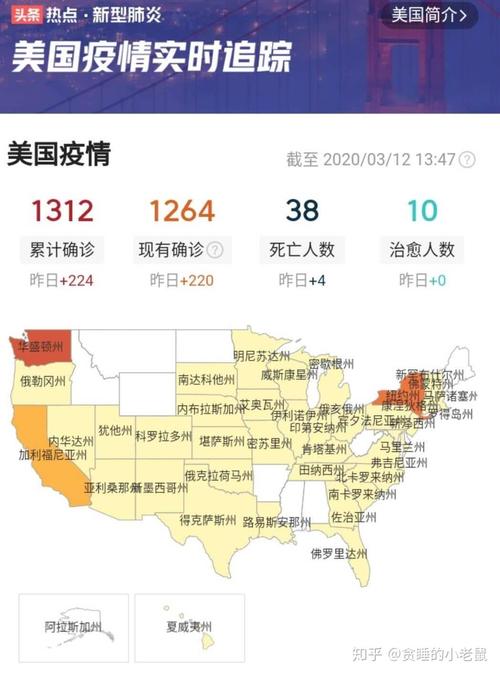 美国疫情(美国疫情开始时间)-第6张图片 美国疫情(美国疫情开始时间)-第6张图片