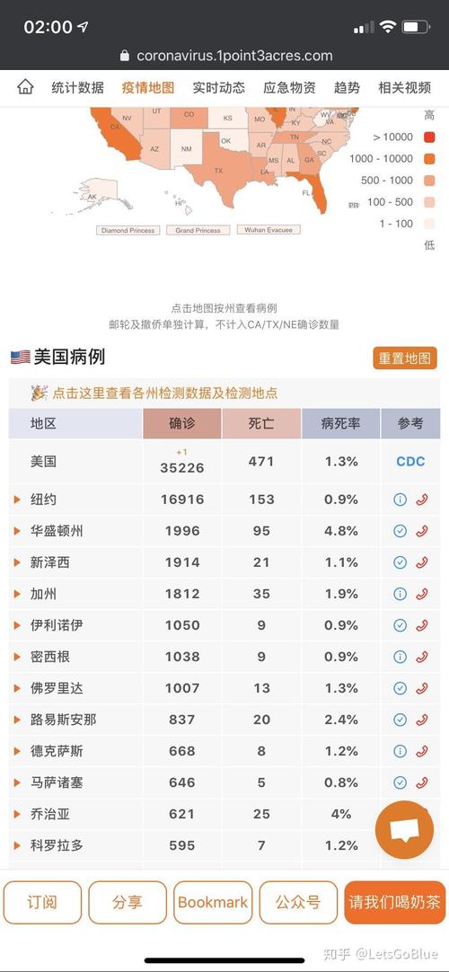 美国疫情(美国疫情开始时间)-第7张图片 美国疫情(美国疫情开始时间)-第7张图片