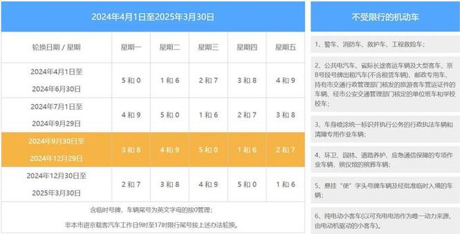 尾号限行轮换时间-新一轮尾号限行轮换时间