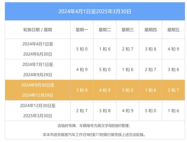 尾号限行轮换时间-新一轮尾号限行轮换时间-第6张图片 尾号限行轮换时间-新一轮尾号限行轮换时间-第6张图片
