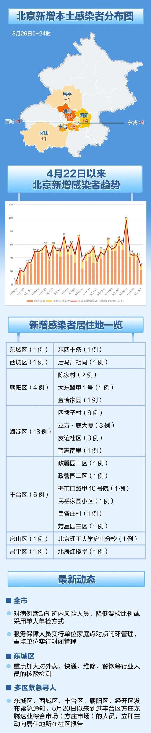 安宁街疫情(安宁区最新疫情)-第2张图片 安宁街疫情(安宁区最新疫情)-第2张图片