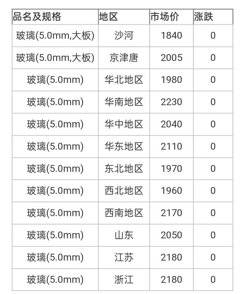 大城县限号/大城县限号查询最新通知-第2张图片 大城县限号/大城县限号查询最新通知-第2张图片