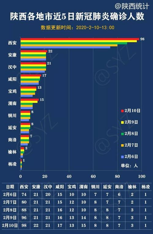 西安有疫情/西安疫情用什么码