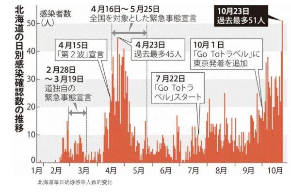 2021年韩国疫情,韩国2021疫情情况怎么样最新-第2张图片 2021年韩国疫情,韩国2021疫情情况怎么样最新-第2张图片