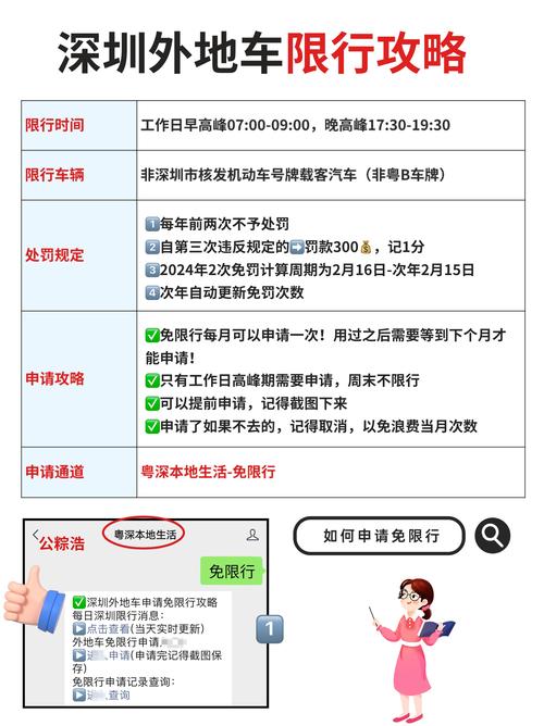 深圳免限行申请-深圳免限行申请当日有效吗-第5张图片 深圳免限行申请-深圳免限行申请当日有效吗-第5张图片