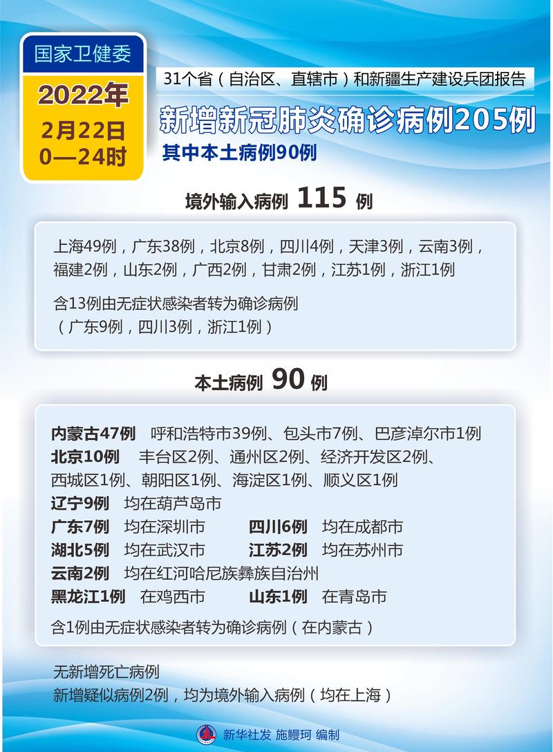 【安宁疫情通报,安宁疫情通报今天】-第7张图片 【安宁疫情通报,安宁疫情通报今天】-第7张图片