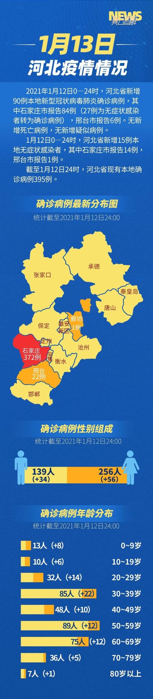 河北疫情/河北疫情最新情况2024年-第6张图片 河北疫情/河北疫情最新情况2024年-第6张图片