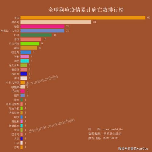 全世界疫情排名一览表/全世界疫情排名第一-第1张图片 全世界疫情排名一览表/全世界疫情排名第一-第1张图片
