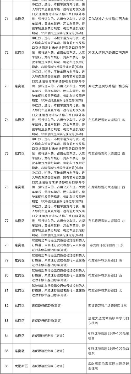 【限行摄像头分布图,成都限行摄像头分布图】