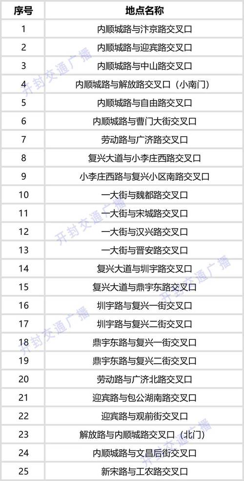 兰考限号,兰考限号吗2019规定-第1张图片 兰考限号,兰考限号吗2019规定-第1张图片