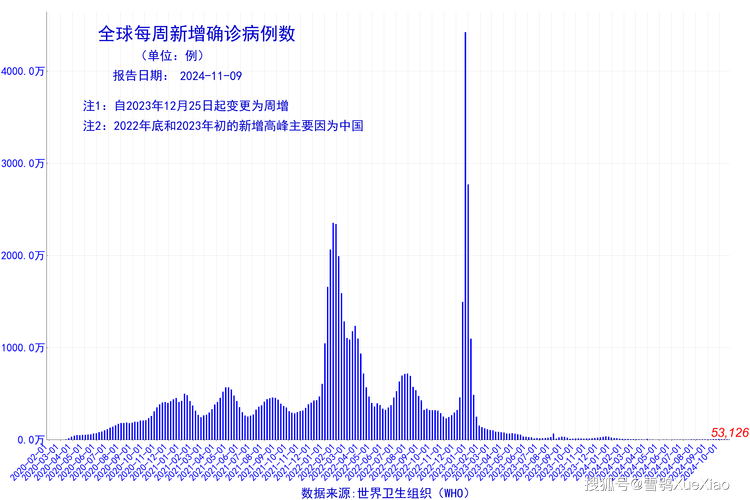 安平肺炎疫情(安平疫情最新消息2020)-第2张图片 安平肺炎疫情(安平疫情最新消息2020)-第2张图片