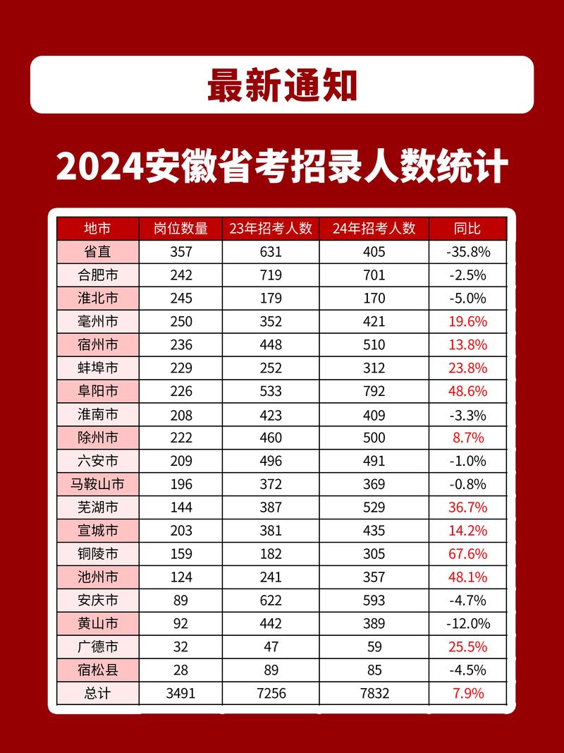 安徽高考疫情政策/安徽高考期间-第2张图片 安徽高考疫情政策/安徽高考期间-第2张图片