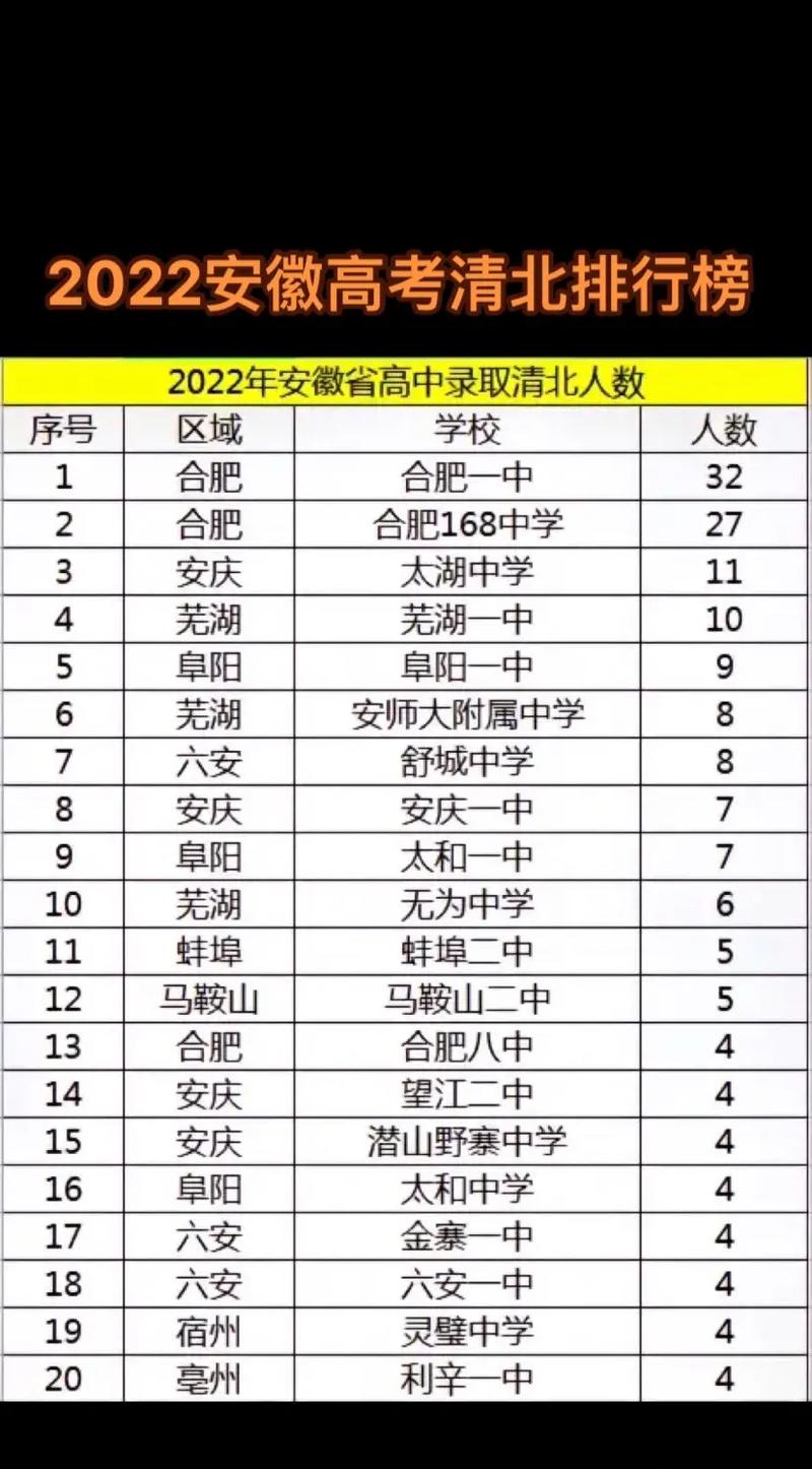 安徽高考疫情政策/安徽高考期间-第4张图片 安徽高考疫情政策/安徽高考期间-第4张图片