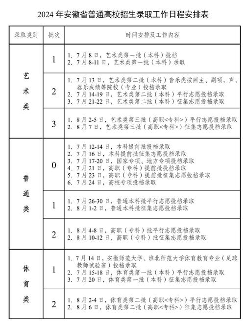 安徽高考疫情政策/安徽高考期间-第6张图片 安徽高考疫情政策/安徽高考期间-第6张图片