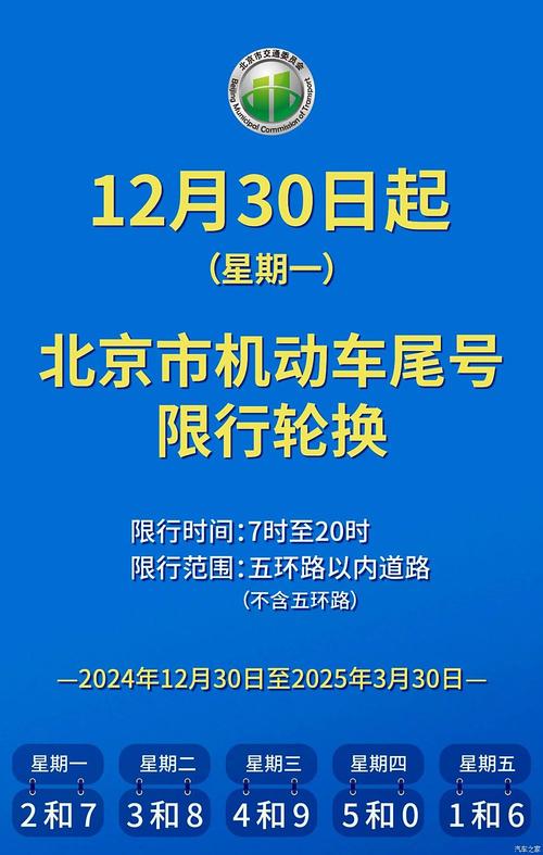 北京限行表,北京限行2022-第7张图片 北京限行表,北京限行2022-第7张图片